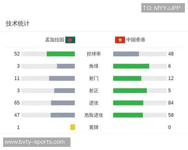 李小恒替补出场连入两球助力中国香港3-1领先孟加拉国 李小恒替补出场连入两球助力中国香港3-1领先孟加拉国
