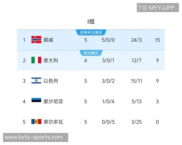 以色列足球惨遭挪威零比五大败足协呼吁让足球展现真实实力 以色列足球惨遭挪威零比五大败足协呼吁让足球展现真实实力