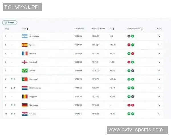 阿根廷11月印度行比赛延期官方未获FIFA批准导致调整