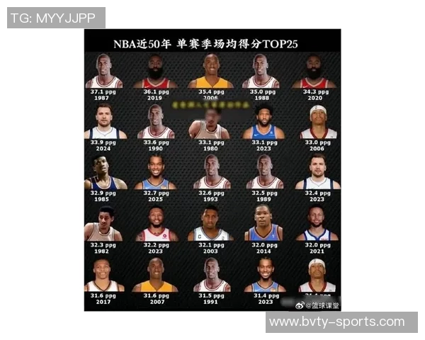 本赛季NBA各队场均得分创近59年新高达1171分历史排名第四 本赛季NBA各队场均得分创近59年新高达1171分历史排名第四