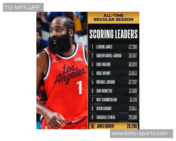 哈登表示本赛季仅打18场仍有机会调整球队状态争取最佳表现